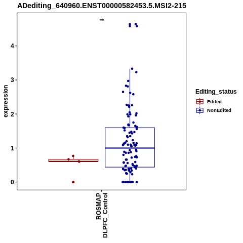 Soverview