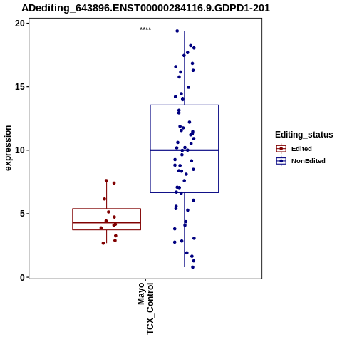Soverview