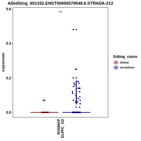 Soverview