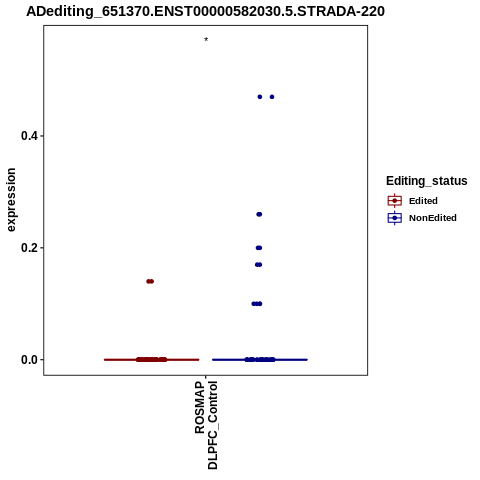 Soverview