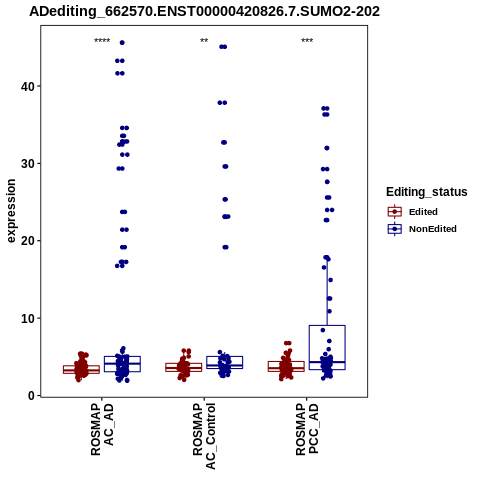 Soverview