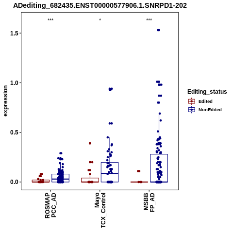 Soverview