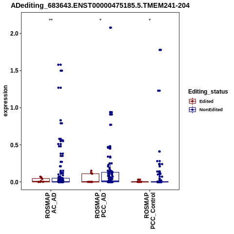 Soverview