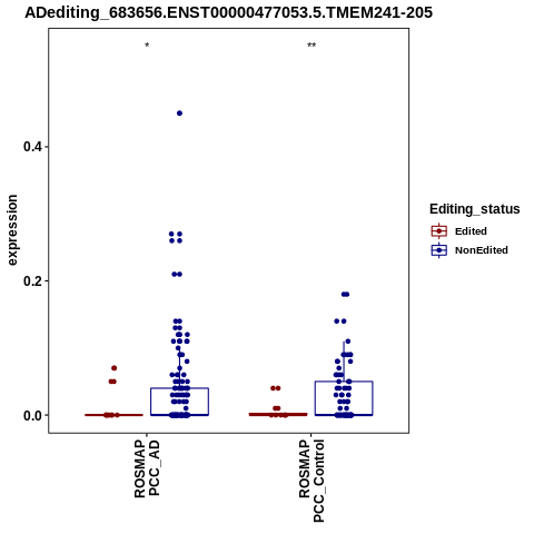 Soverview