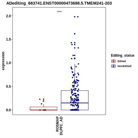 Soverview