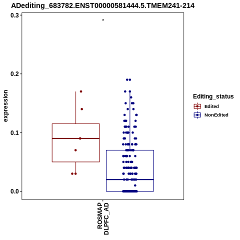 Soverview