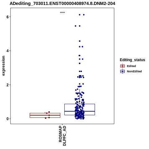 Soverview