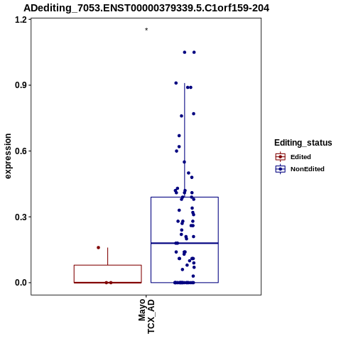 Soverview