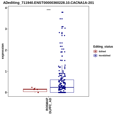 Soverview