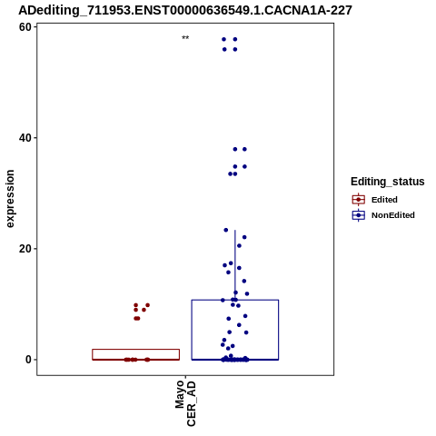 Soverview