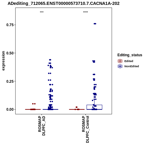 Soverview