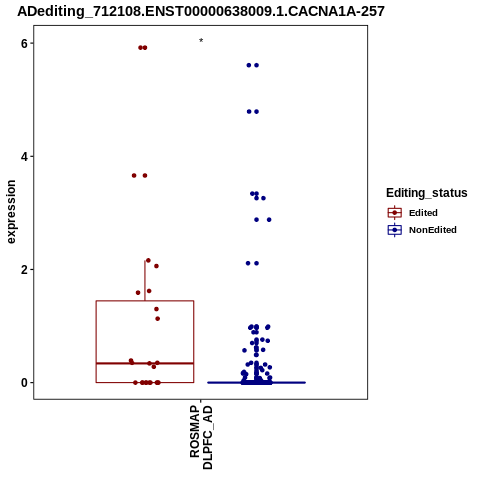 Soverview