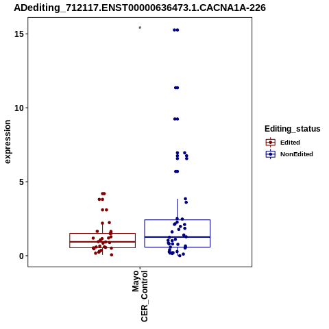 Soverview
