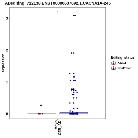 Soverview