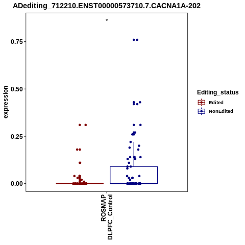 Soverview