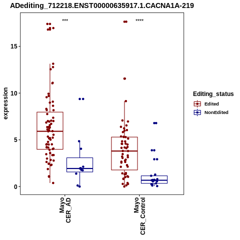 Soverview