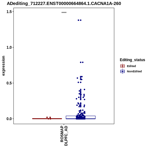 Soverview