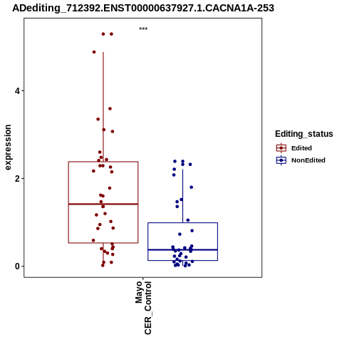 Soverview