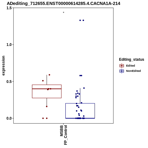 Soverview