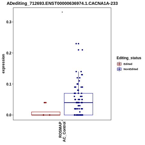 Soverview