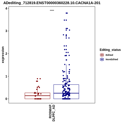 Soverview