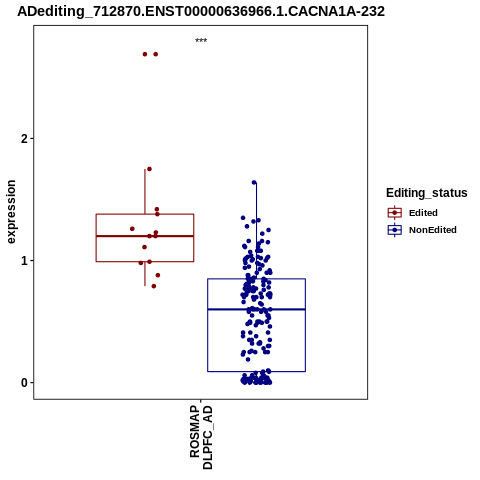 Soverview