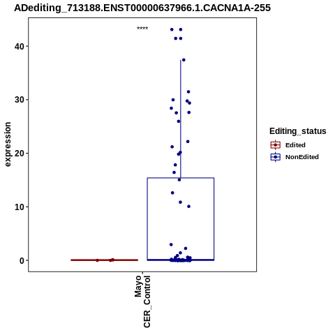 Soverview