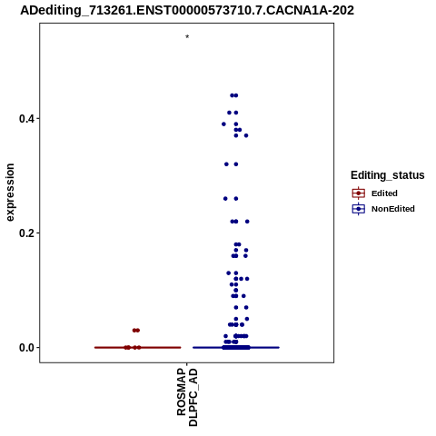 Soverview