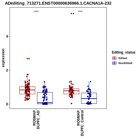 Soverview