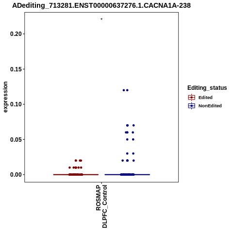 Soverview
