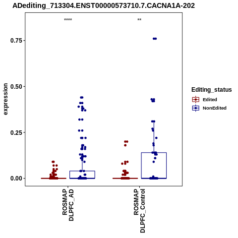 Soverview