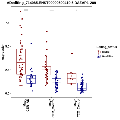 Soverview