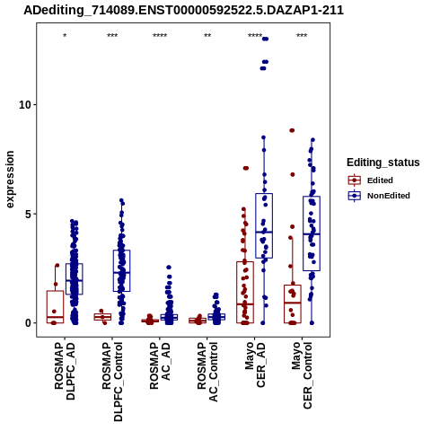Soverview