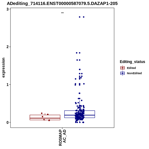 Soverview