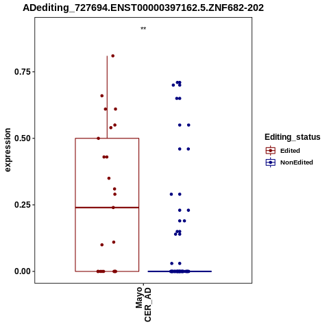 Soverview