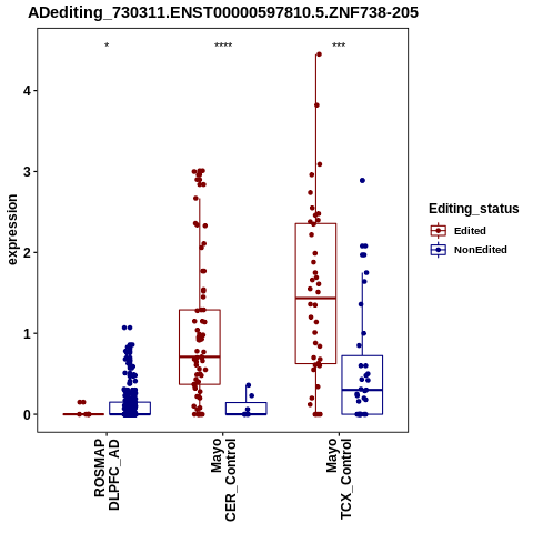 Soverview