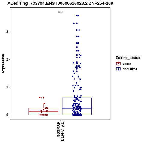 Soverview