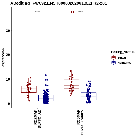 Soverview