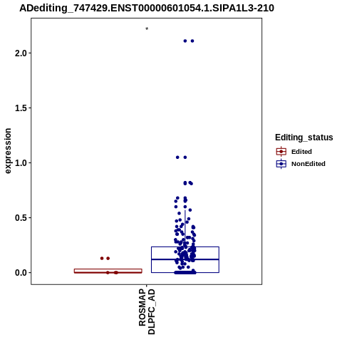 Soverview