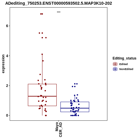 Soverview