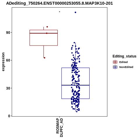 Soverview