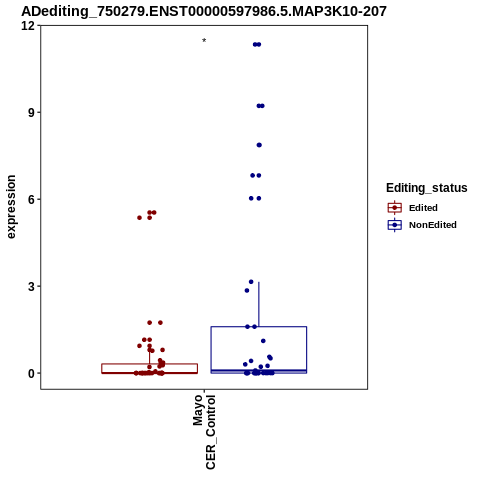 Soverview