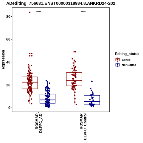 Soverview