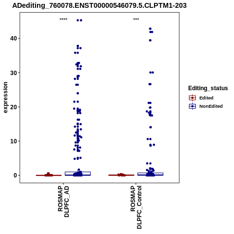 Soverview
