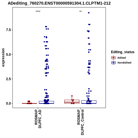 Soverview