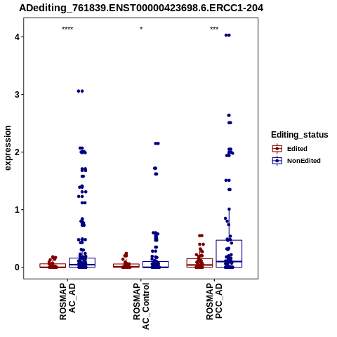 Soverview