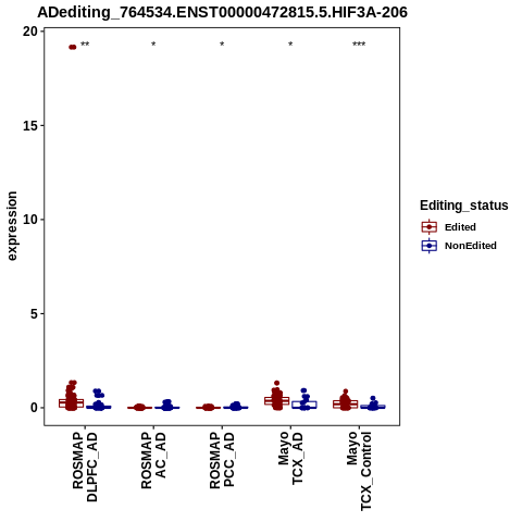 Soverview