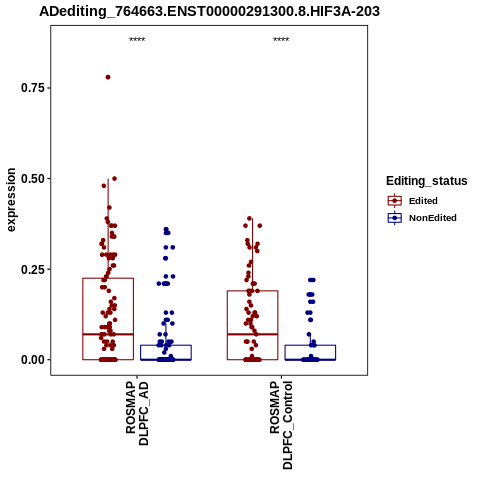 Soverview
