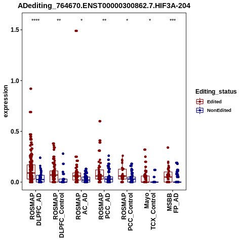 Soverview