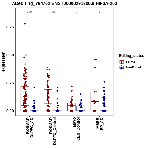 Soverview